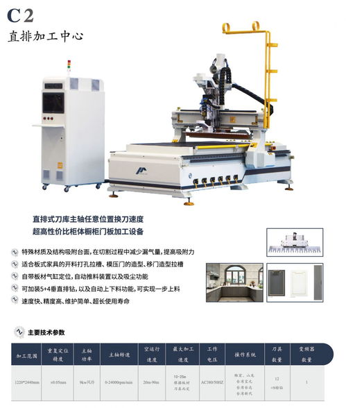 全自動數控開料機直排換刀板式家具加工中心隱形件櫥柜門雕刻機